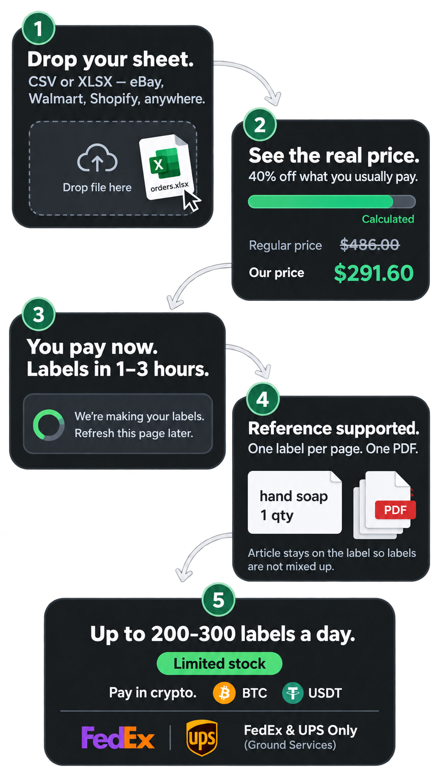 How Boxly works